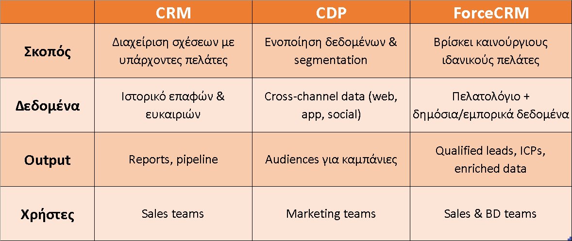 Company's Photo Album