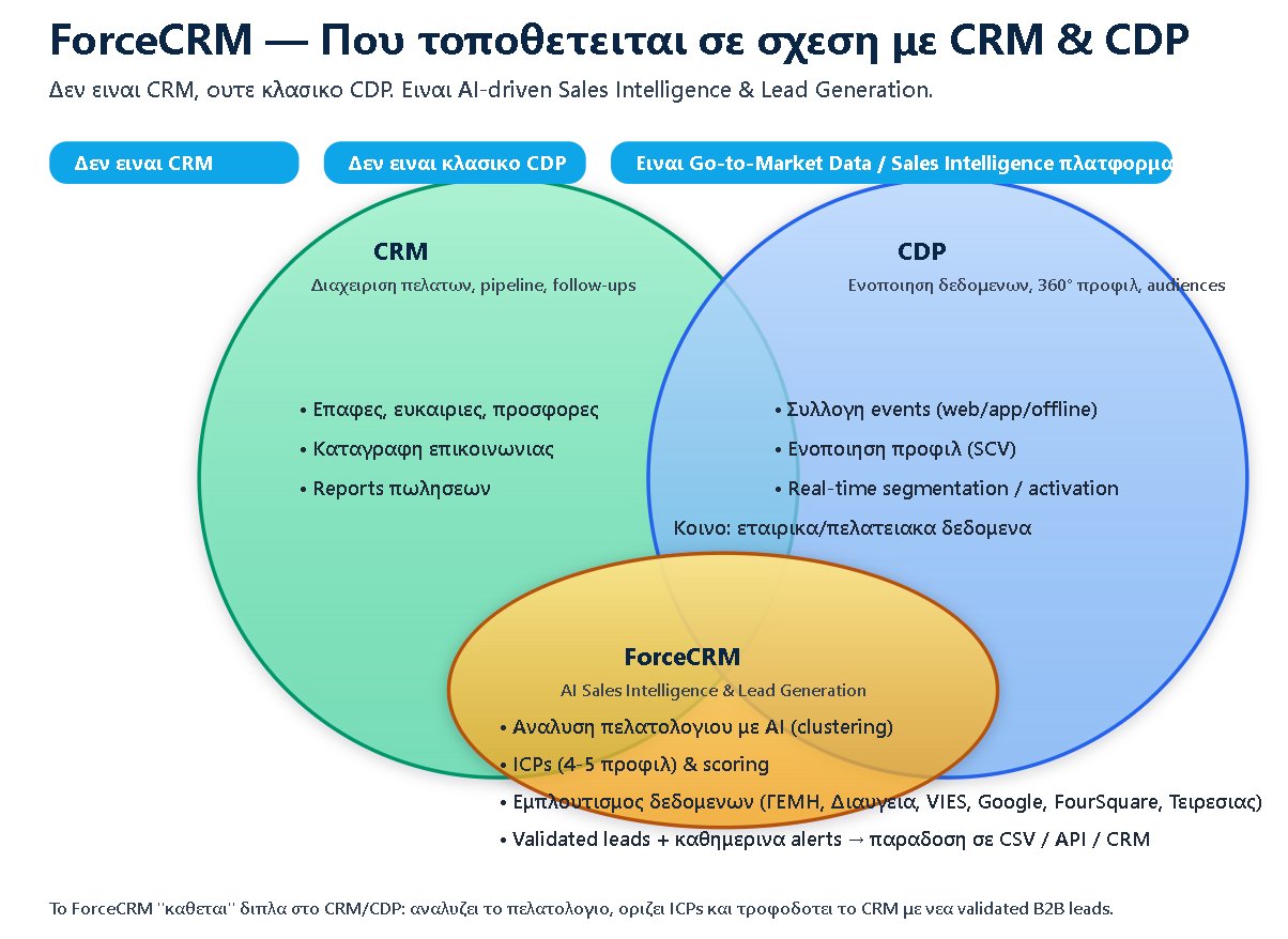 Company's Photo Album